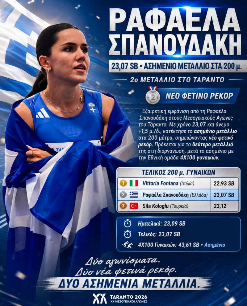 «Ασημένια» ξανά η Ραφαέλα Σπανουδάκη – Δεύτερο μετάλλιο στο Τάραντο
